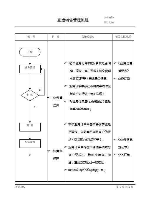 集团直运销售管理流程