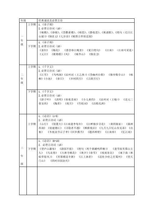 各年级经典诵读篇目