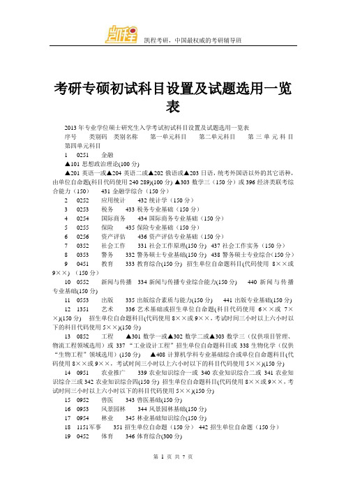 考研专硕初试科目设置及试题选用一览表