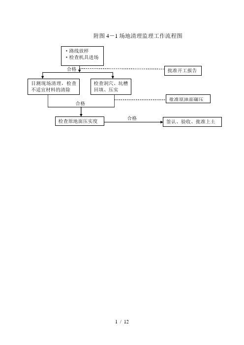 路基监理工作流程图