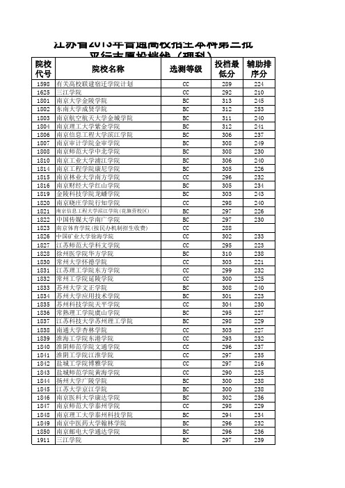 2013三本分数线