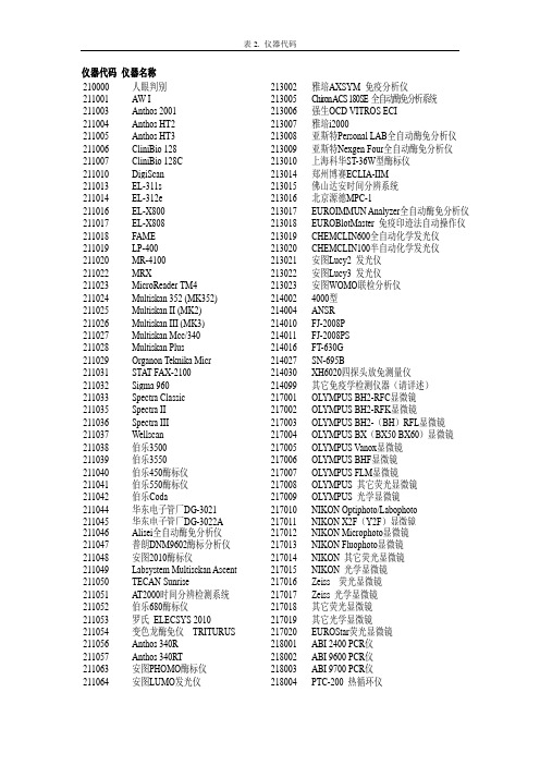 2013年临床免疫学仪器编码表(表2)