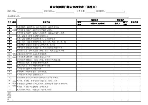 重大危险源安全检查表