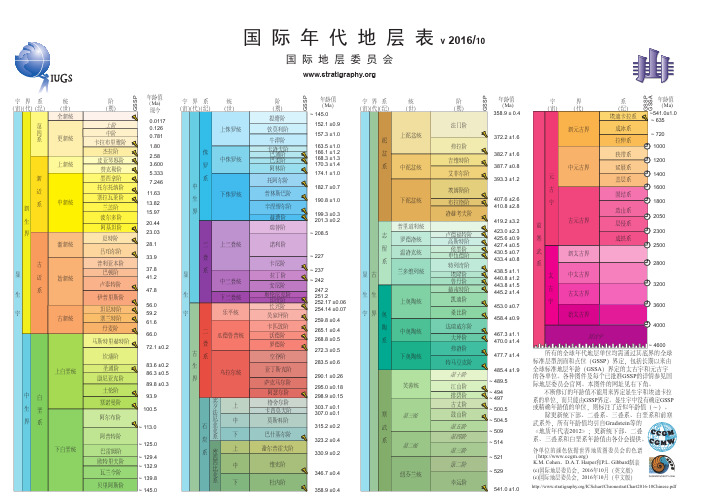 国际年代地层表