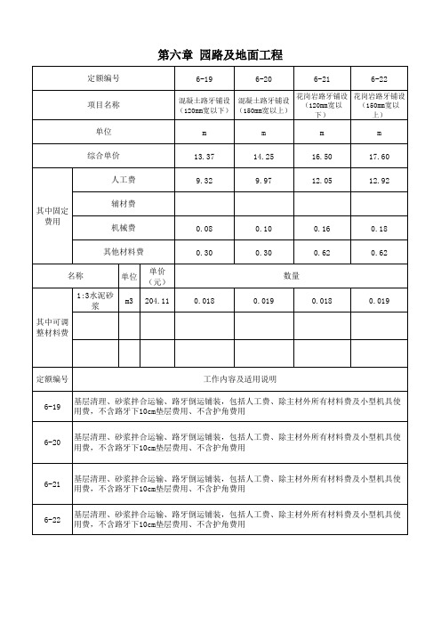 花岗岩路牙铺设(园林绿化园建单价分析)