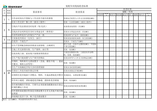 4M点检表(新)