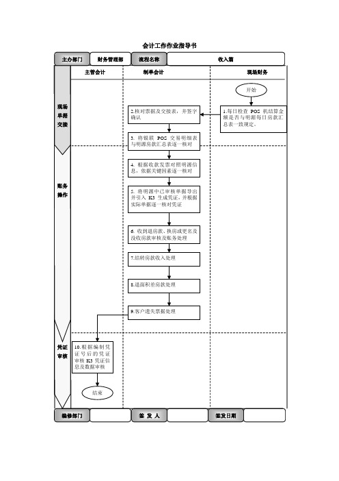 会计岗位作业指导书