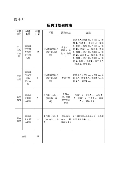 招聘计划安排表【模板】