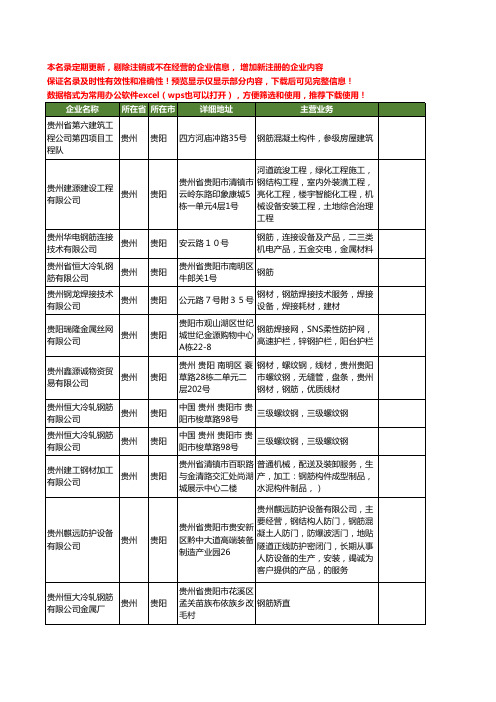 新版贵州省贵阳钢筋工商企业公司商家名录名单联系方式大全75家