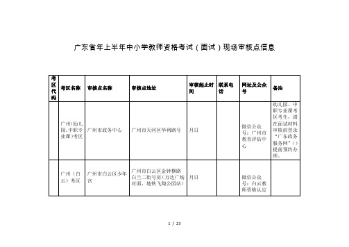 广东省2019年上半年中小学教师资格考试现场审核点