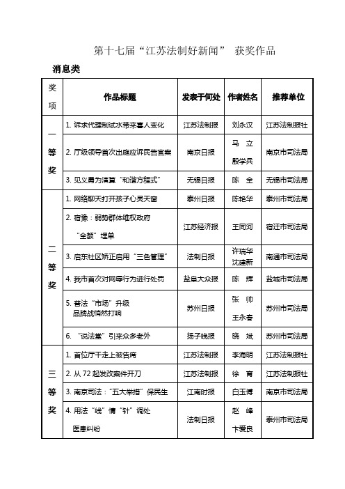 第十七届“江苏法制好新闻” 获奖作品