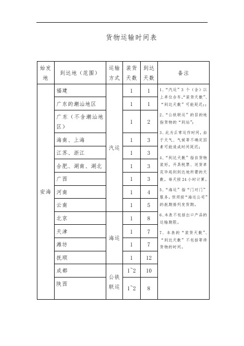 货物运输时间表、订单