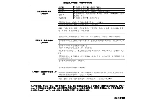 XX培训机构学管部：学管师考核标准