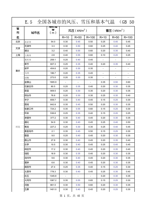 E.5  全国各城市的风压、雪压和基本气温 (GB 50009-2012)