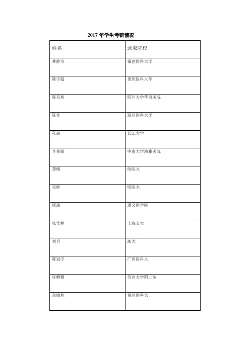 2017年学生考研情况