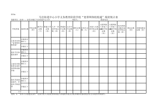 马宫街道中心小学义务教育阶段学校“宽带网络校校通”现状统计表