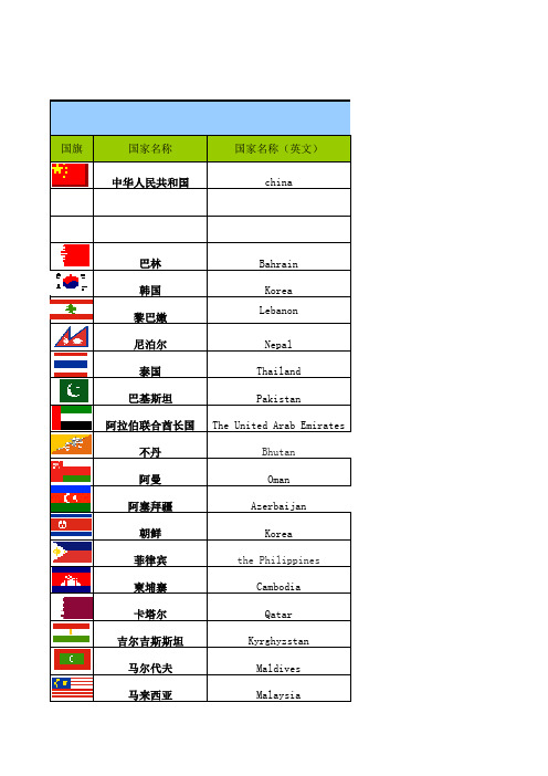 世界各国邮政查询网站大全