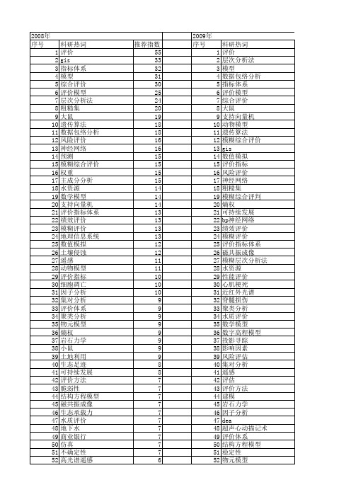 【国家自然科学基金】_模型评价_基金支持热词逐年推荐_【万方软件创新助手】_20140731