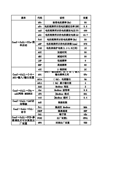 施耐德变频器参数设置ATV320学习资料