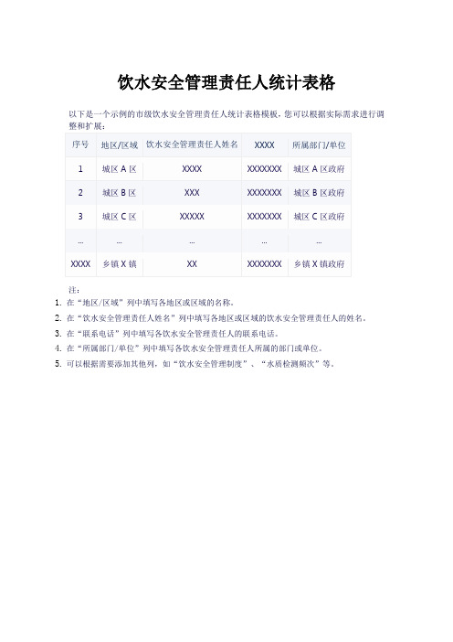 2024年市级饮水安全管理责任人统计表