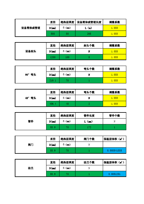 保温工程量计算公式