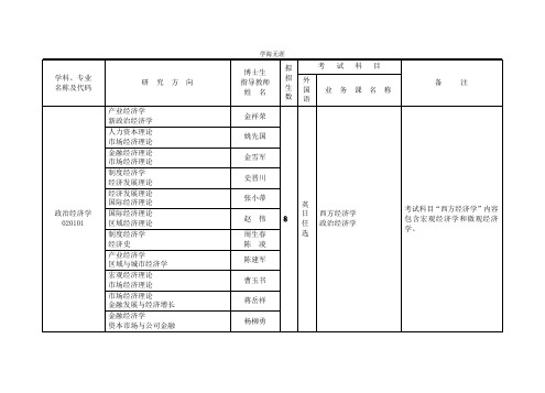 浙江大学博士招生目录(4月5日).pdf