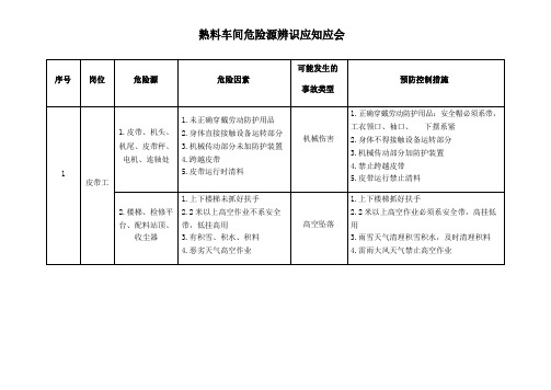 熟料车间危险源辨识应知应会