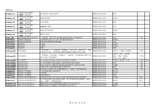 安徽省教育厅关于公布2019年高等学校省级质量工程项目名单的通知