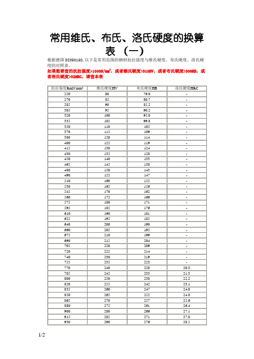常用维氏、布氏、洛氏硬度的换算表