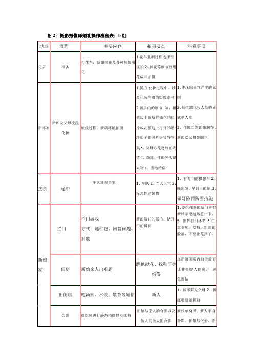 摄影摄像师流程表B