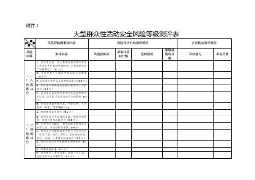 大型群众性活动安全风险等级评测表安全风险评估报告内容及格式要求