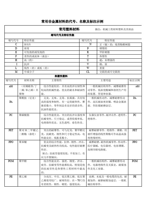 常用非金属材料的缩写代号和名称