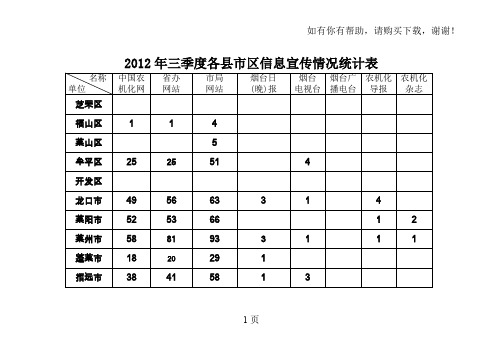 三季度各县市区信息宣传情况统计表