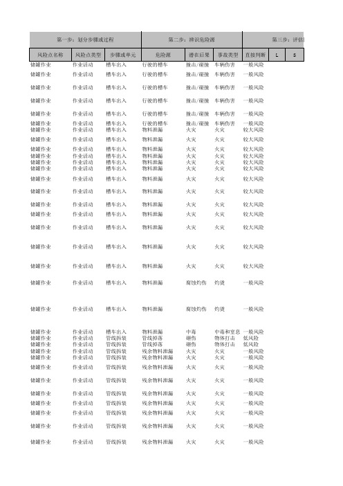 31.储罐作业风险辨识表