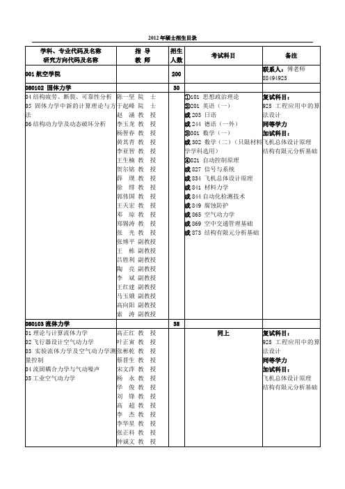 西北工业大学2013考研专业大全