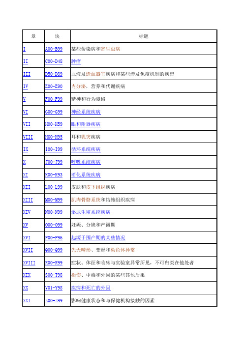 ICD-10疾病编码