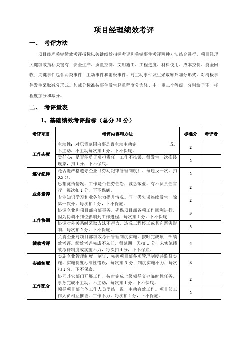 综合项目施工单位综合项目部管理人员绩效管理考核表