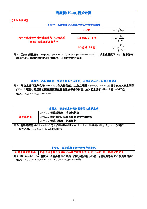 2020届高考化学微专题复习《溶度积( Ksp)的相关计算》