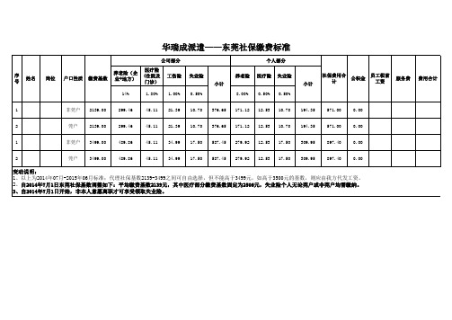 社保及公积金缴费明细2014最新