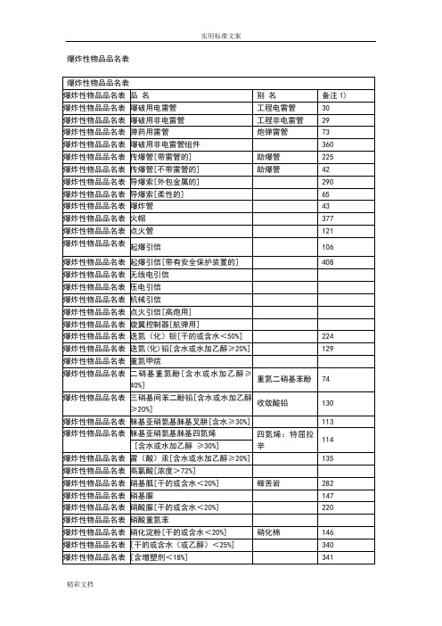 爆炸性物品品名表