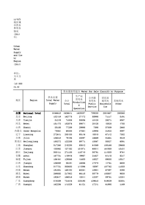 11_5_各地区城市供水和用水情况(2014年)_