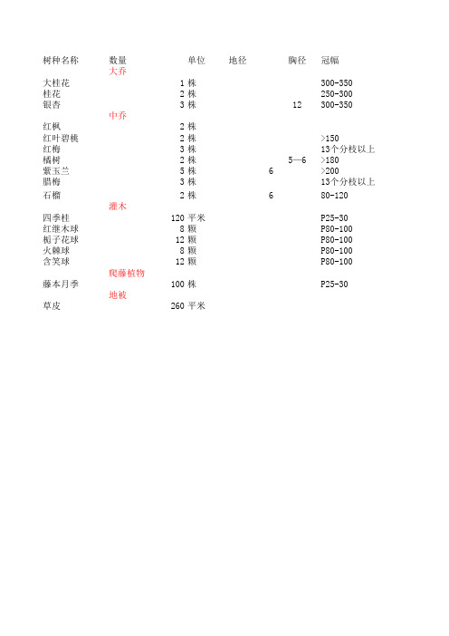 植物品种规格