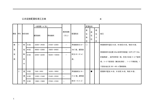 深圳市公共设施配置标准汇总表