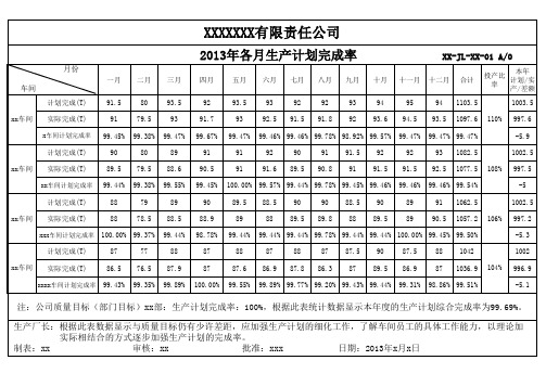 生产计划完成率