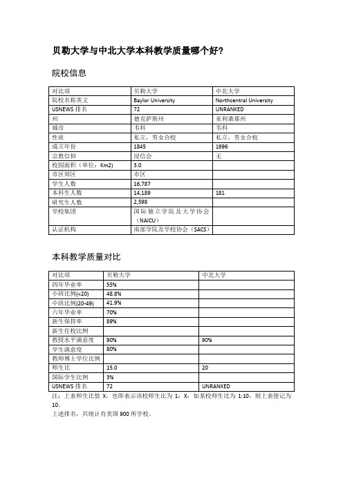 贝勒大学与中北大学本科教学质量对比