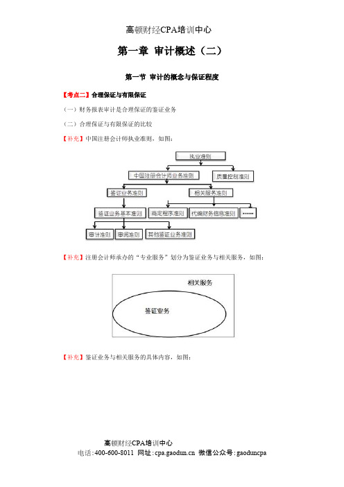 最详细的CPA《审计》复习笔记第01章02