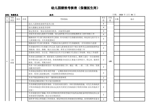 幼儿园(保健医生岗)绩效考核表