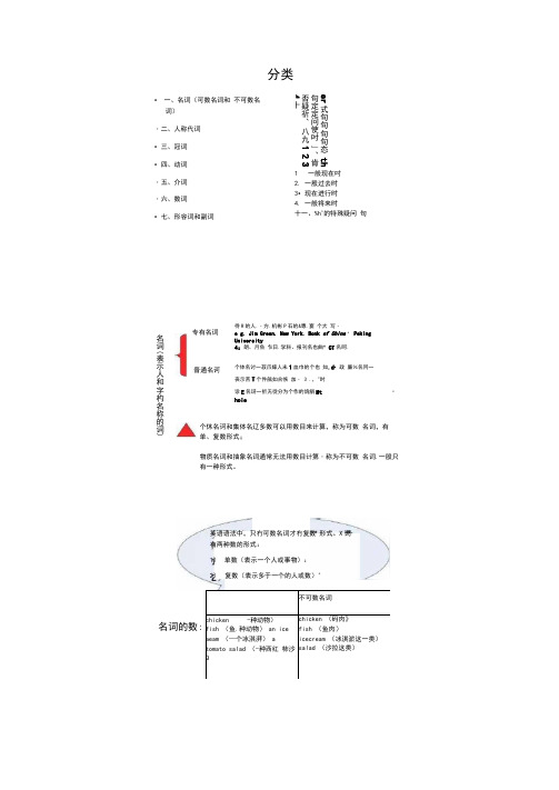 小学英语1-6年级英语语法大全(精编图文版)