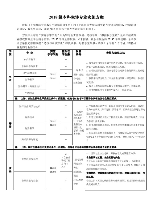 2018级本科生转专业实施方案