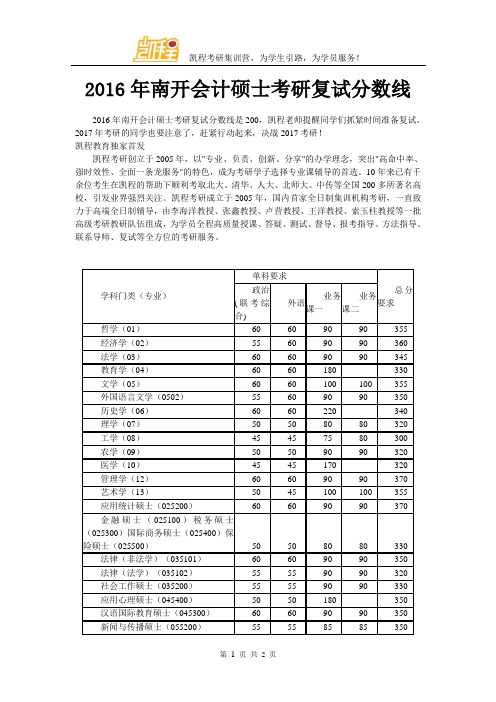 2016年南开会计硕士考研复试分数线